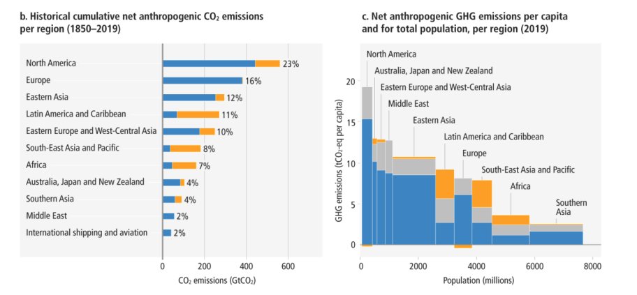 Acumulación histórica de gases de efecto invernadero por países