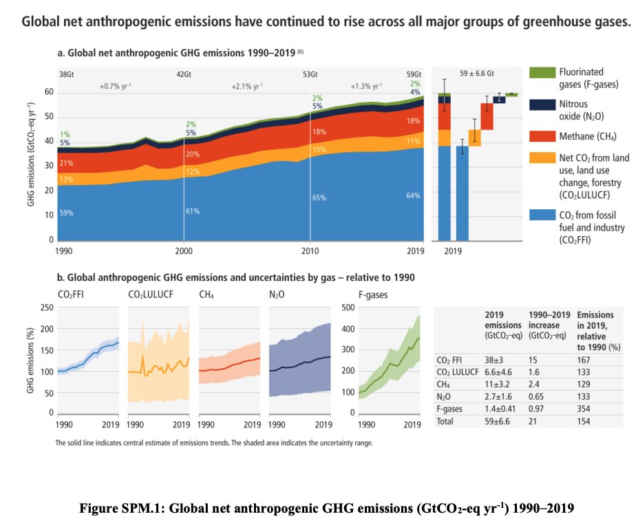 Evolución de las emisiones de gases de efecto invernadero en el mundo desde 1990 hasta 2020