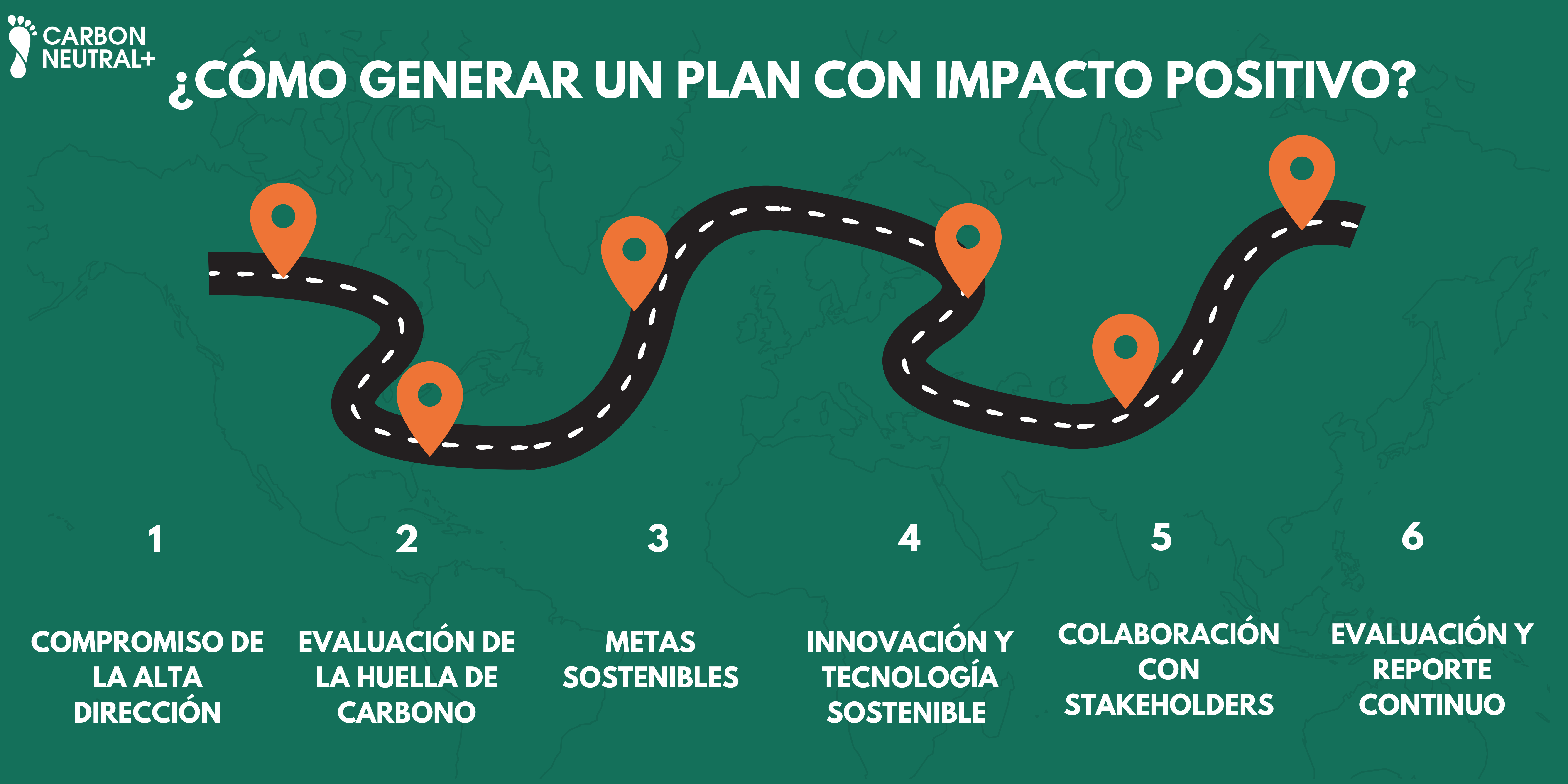 Sostenibilidad Empresarial: ¿Cómo generar un plan con impacto positivo?